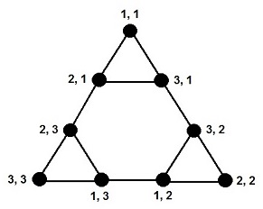 Solution map for two disks