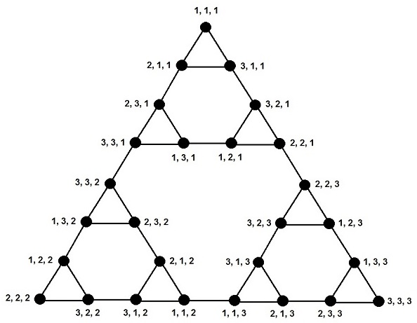 Position map for three disks